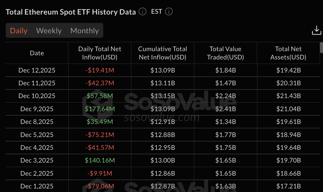 نمودار خروج از etf اتریوم
