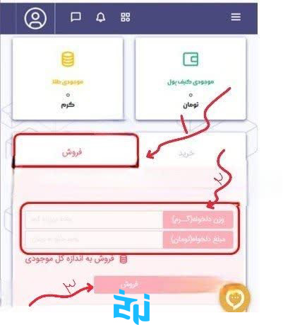 مراحل فروش طلا در طلاجت