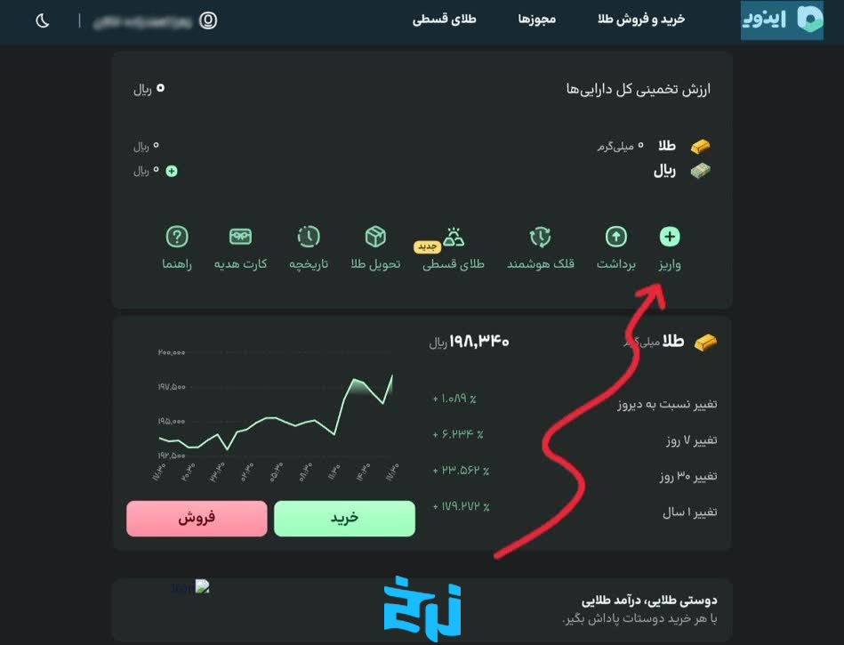 مراحل واریز در اینوی