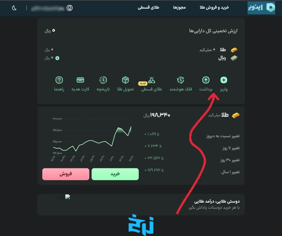مراحل برداشت در اینوی