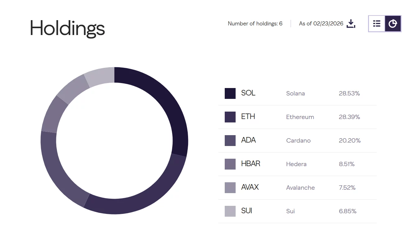 سهام دارایی های گری اسکیل