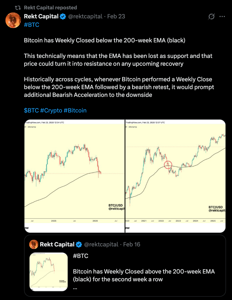 توییت تحلیلگر Rekt Capital در باره نمودار متحرک 200 هفته بیت کوین